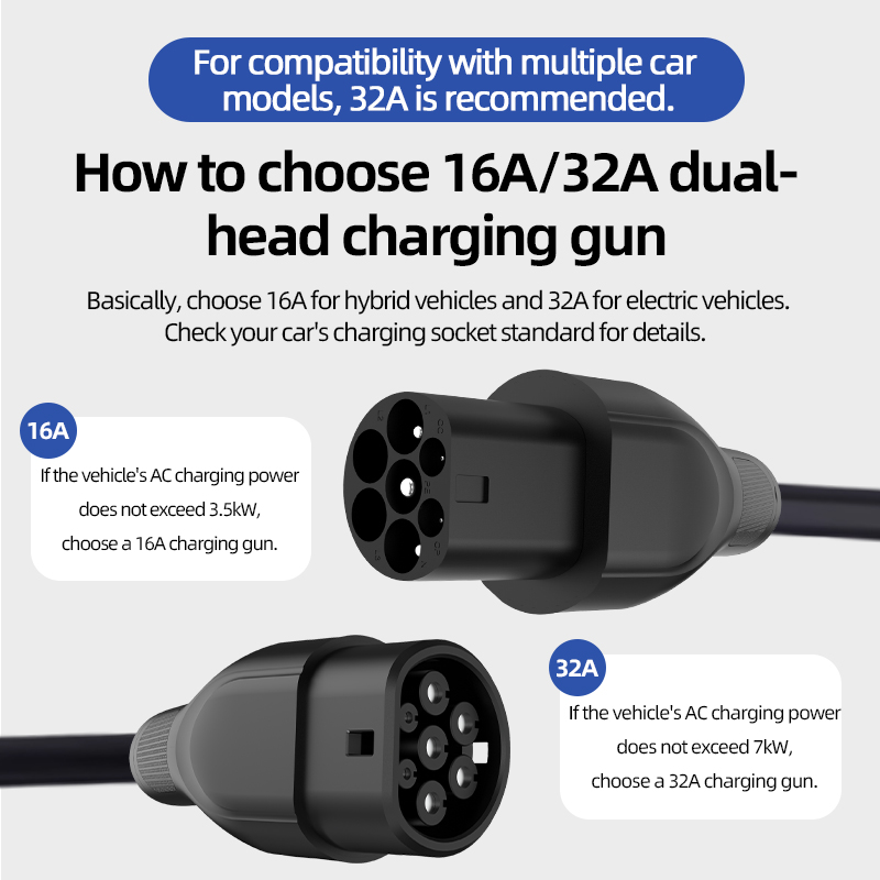 Câble de charge portable pour  - Ev Charger Type 2 22Kw 32A 3 Phase avis et prix