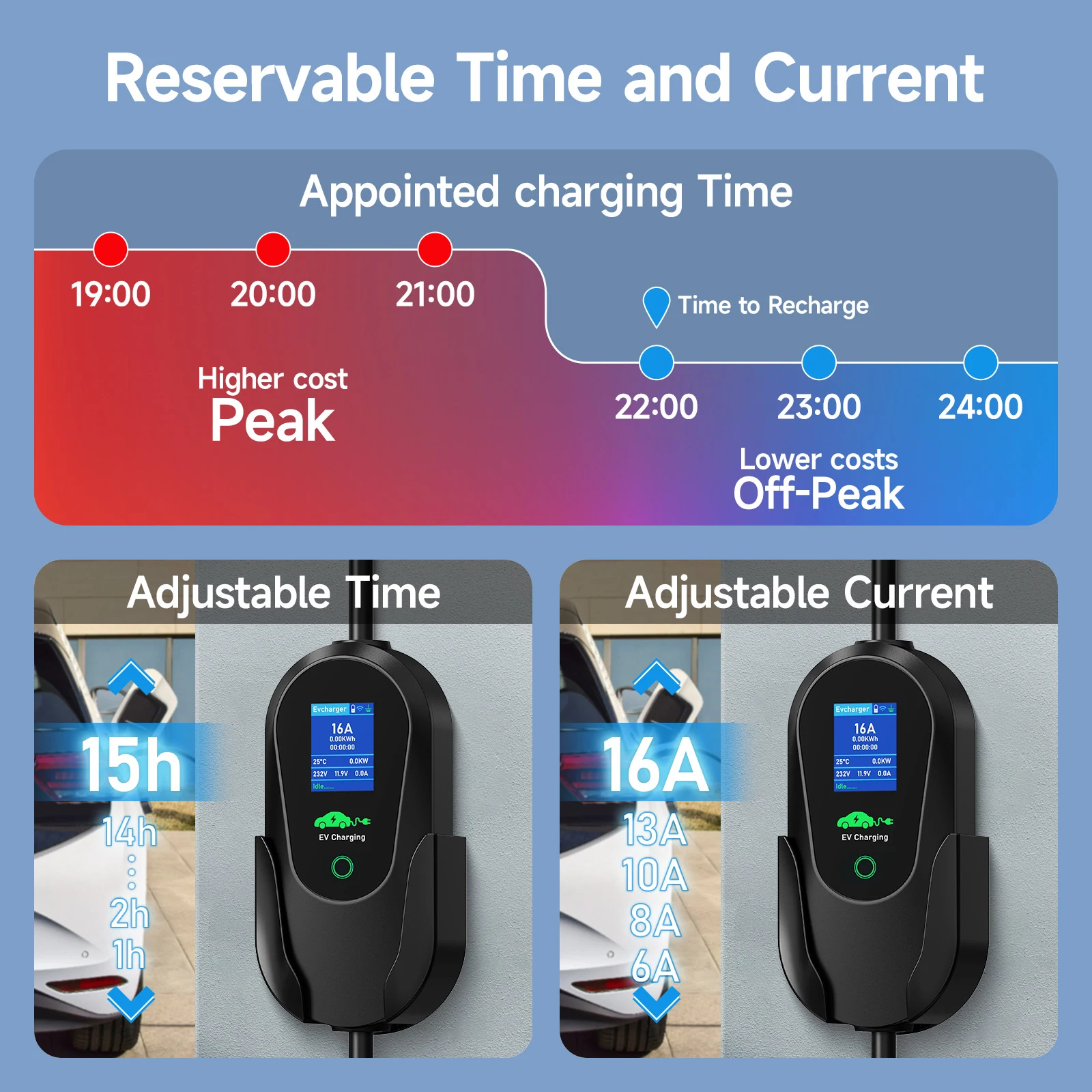 Puppyfc – chargeur Portable EV - Type 2 Portable Ev Charger 11Kw Cee avis et prix