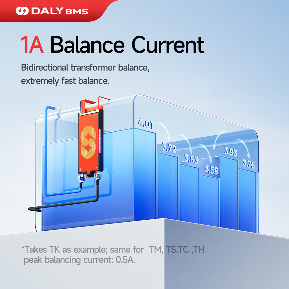 Daly 100 BMS équilibreur actif - Smart Bms 24S 200A Bluetooth Lifepo4 avis et prix